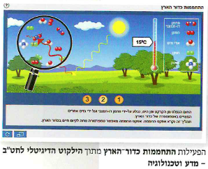 (בספר תרשים, היעזר במנחה) מחזור המים בטבע